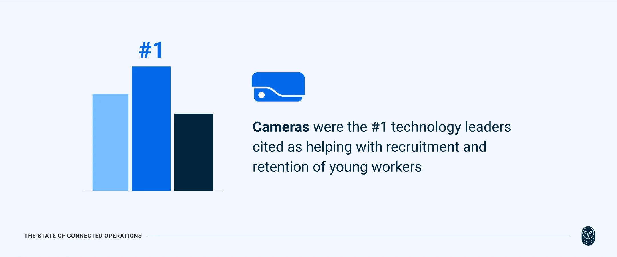 Cameras-top-technology-leaders-for-helping-with-recruitment-and-retention