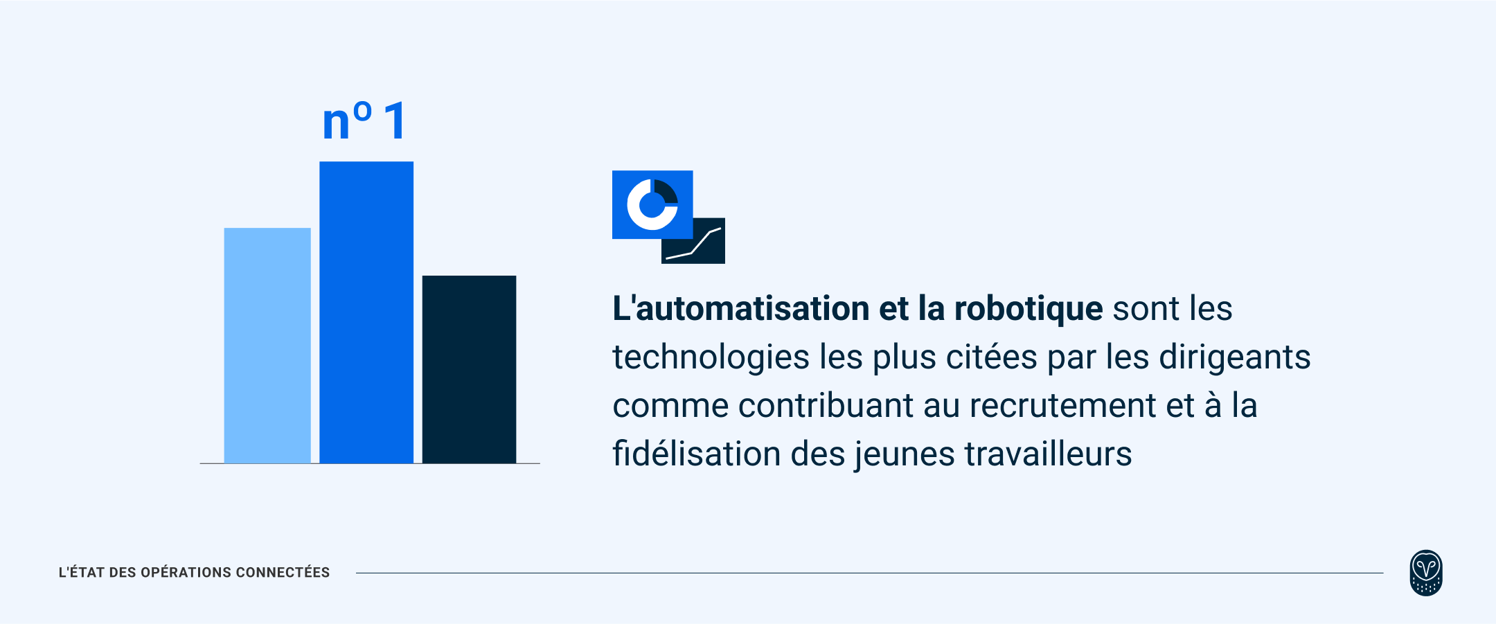 Caméras-top-technologie-dirigeants-pour-aider-au-recrutement-et-à-la-rétention