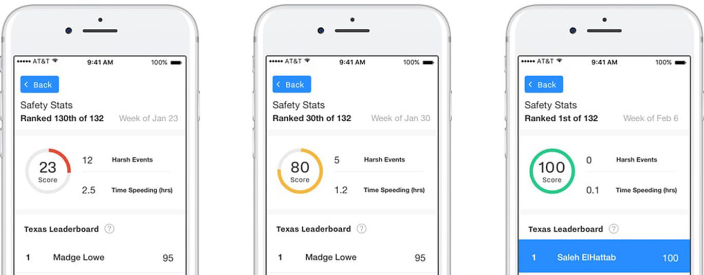 driver-gamification