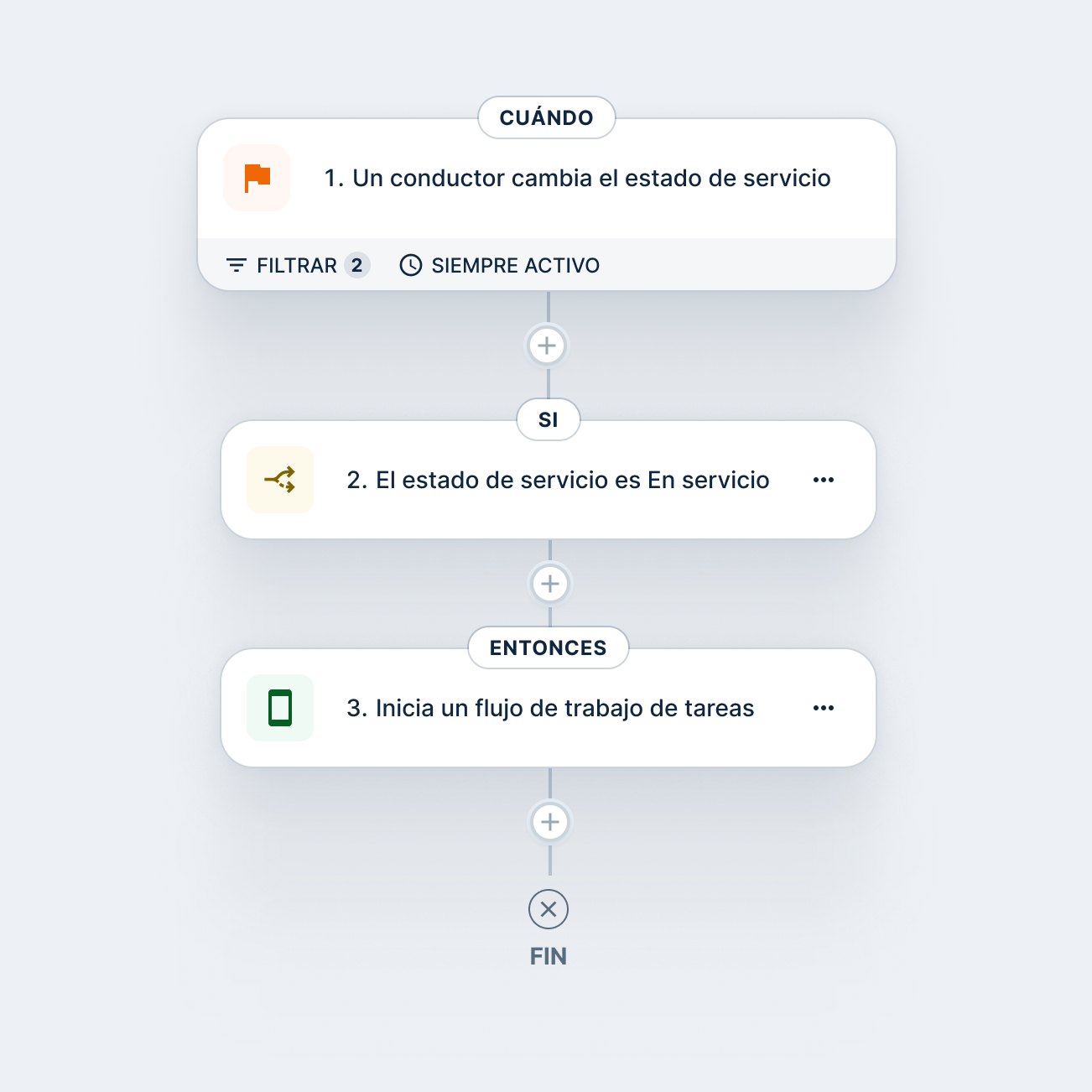 Diagrama del flujo de trabajo de tareas automatizadas cuando un conductor cambia al estado "En servicio&quot