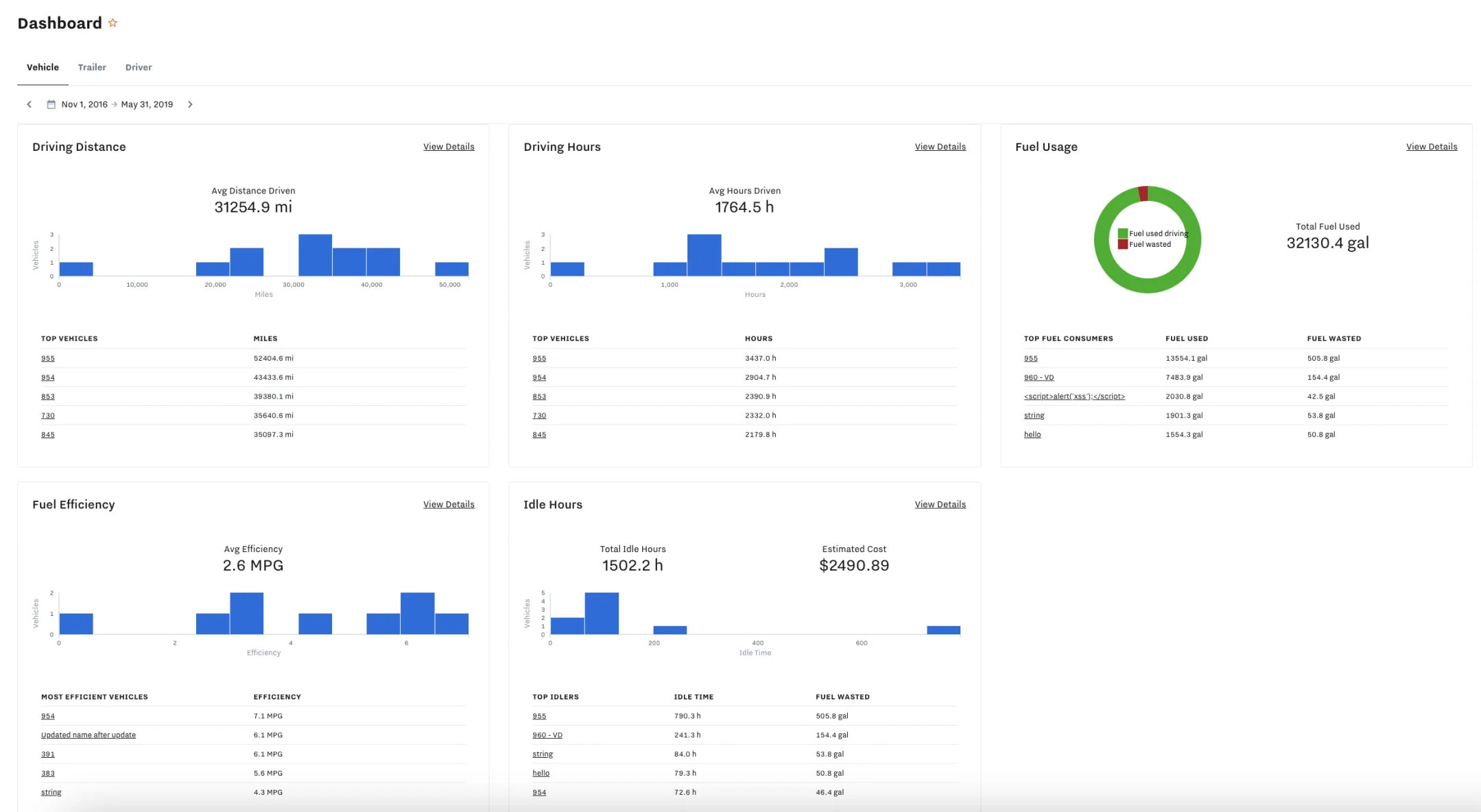 Dashboard_Report