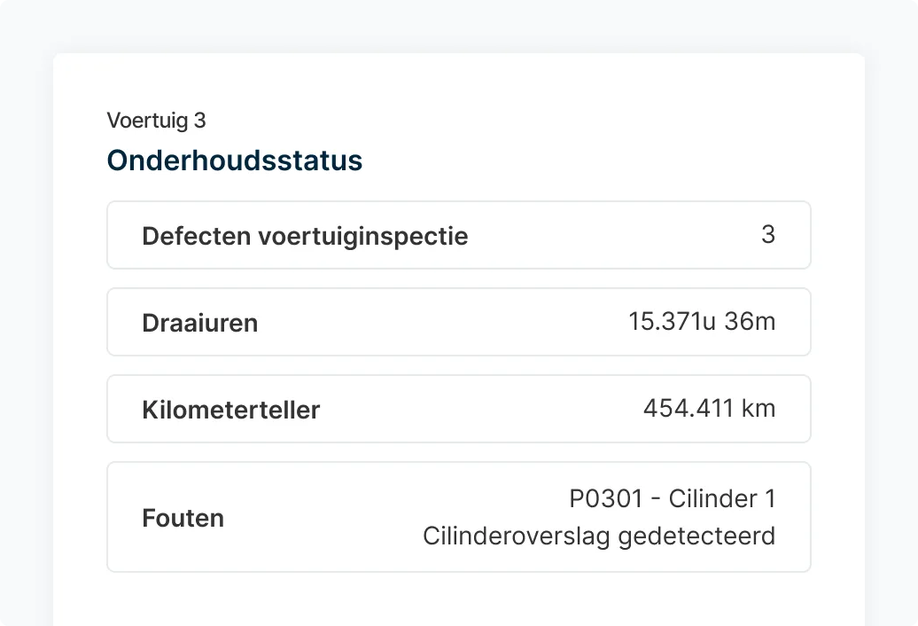 Identify problem areas with historical data (Miles)