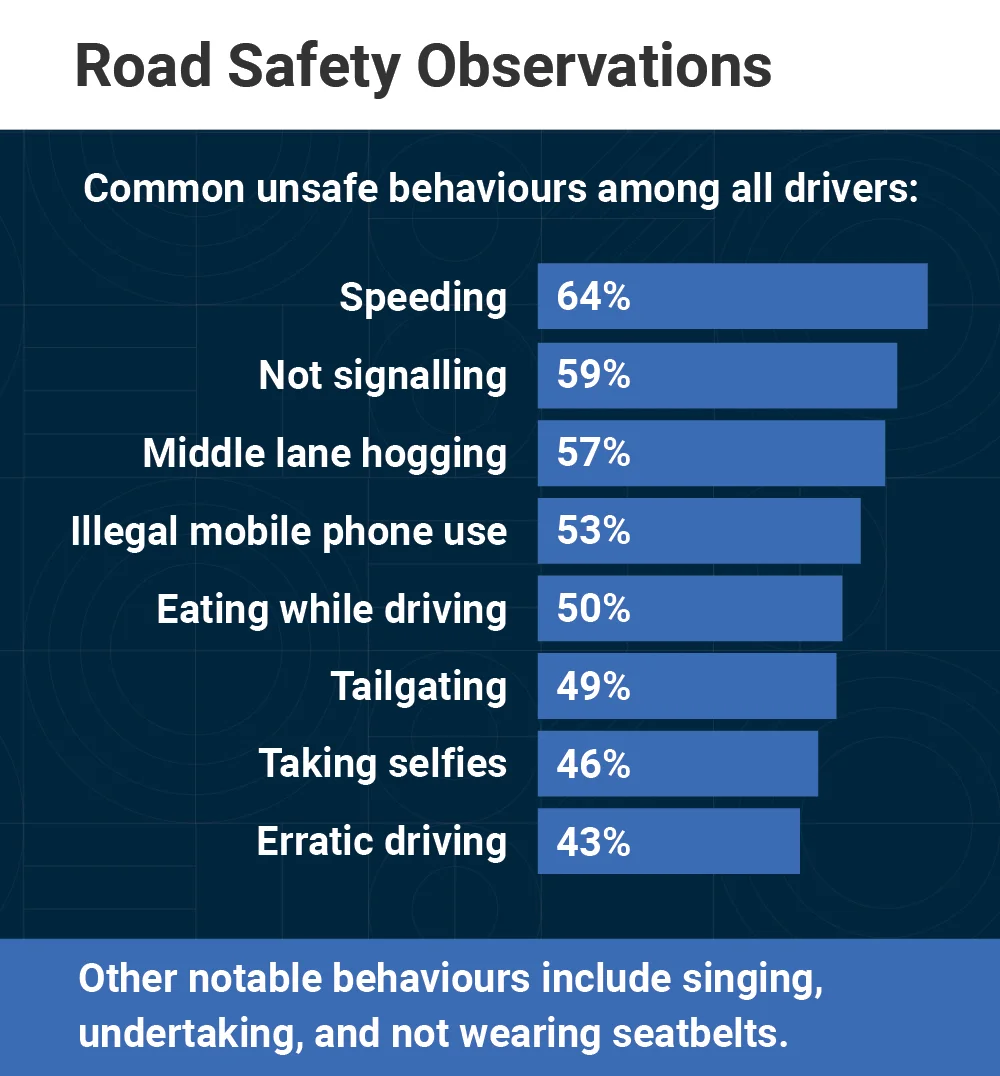 Road safety observations