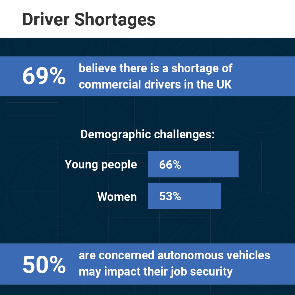 Driver shortages