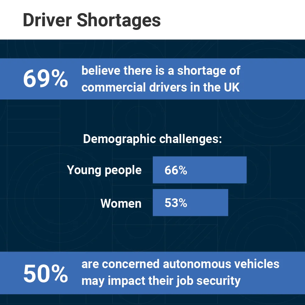Driver shortages