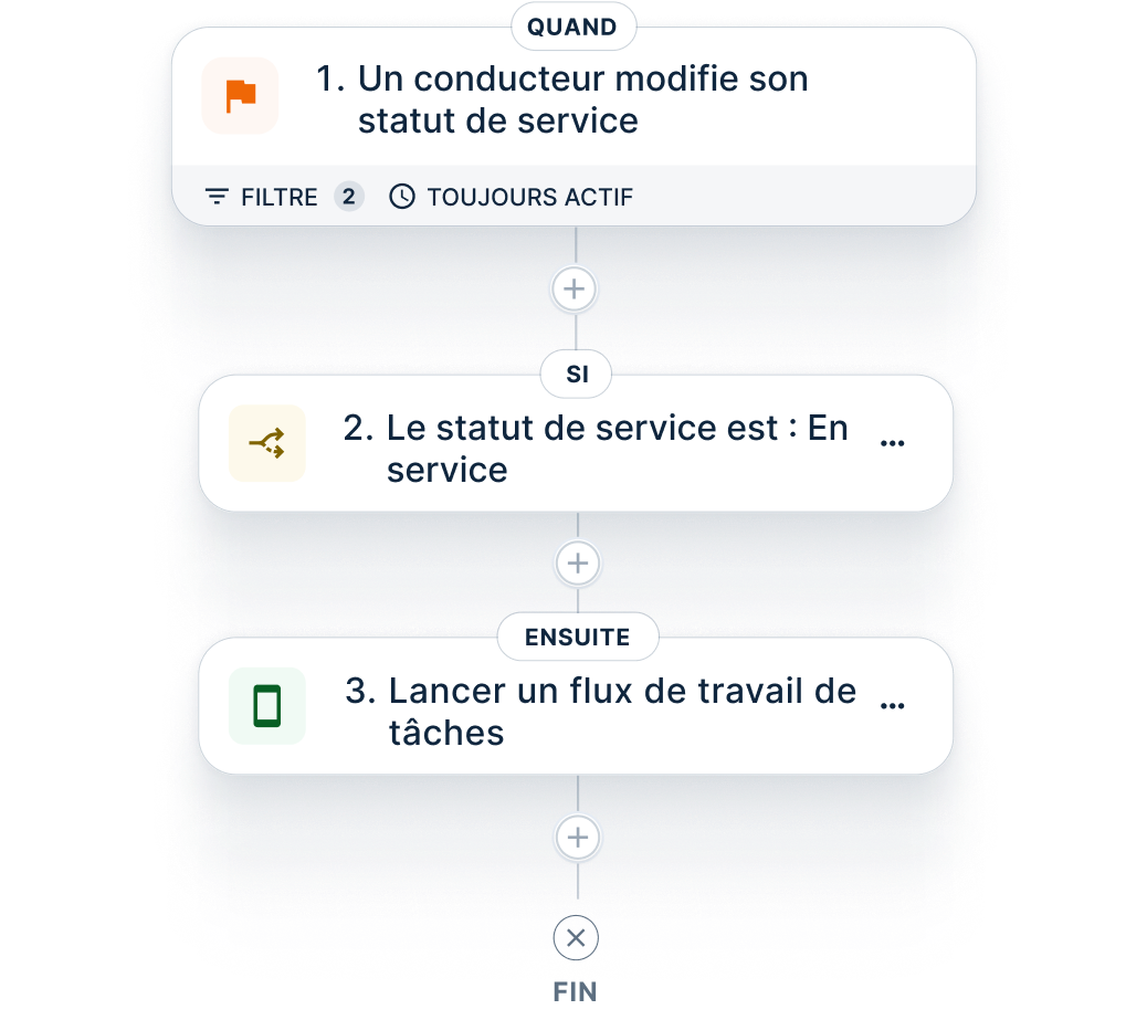 Diagramme de flux de travail illustrant l’automatisation du statut de service du conducteur