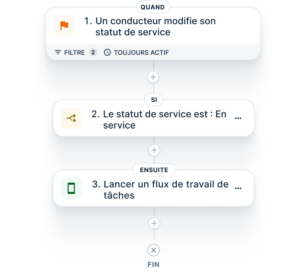 Diagramme de flux de travail illustrant l’automatisation du statut de service du conducteur