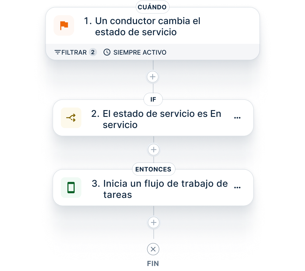 Diagrama de flujo de trabajo que muestra la automatización del estado de servicio del conductor
