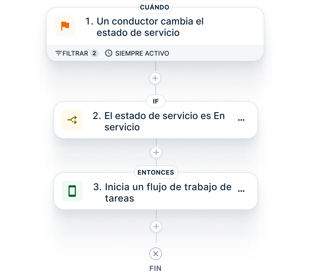 Diagrama de flujo de trabajo que muestra la automatización del estado de servicio del conductor