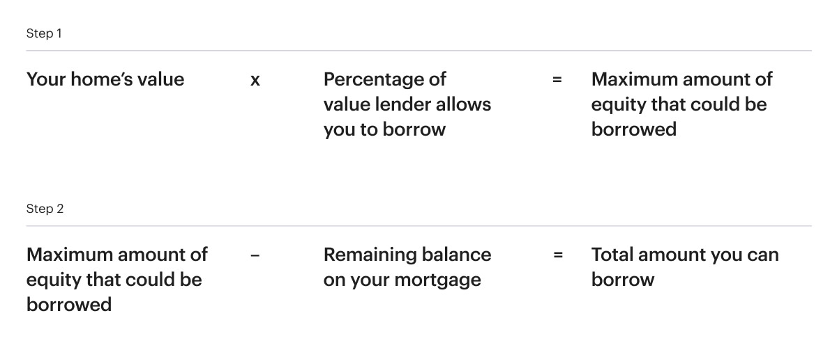 Step 1 and Step 2 on How to Calculate Maximum Amount of Equity That Could Be Borrowed, and Total Amount You Can Borrow