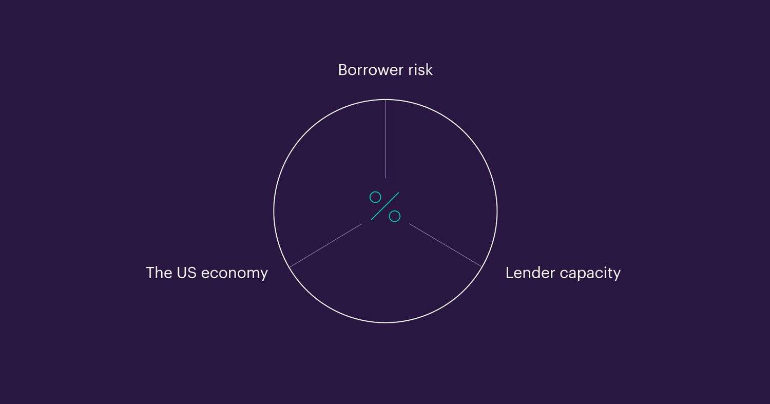 Animated Purple Pie Chart with US Treasury Bonds, Borrower Eligibility, Lenders Consideration Divided Into Three Equal Parts