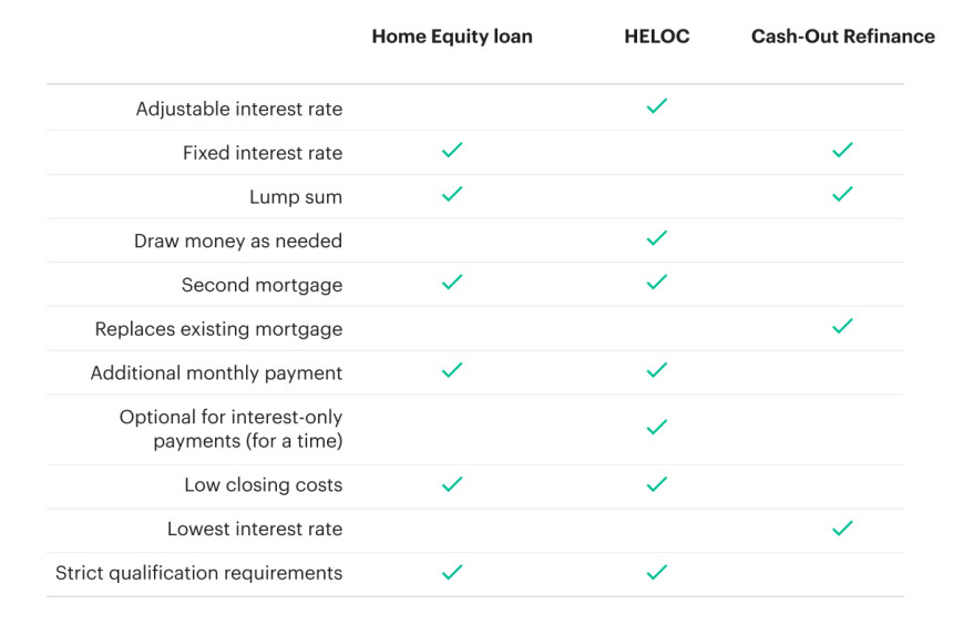 Refinance Heloc To Fixed Rate