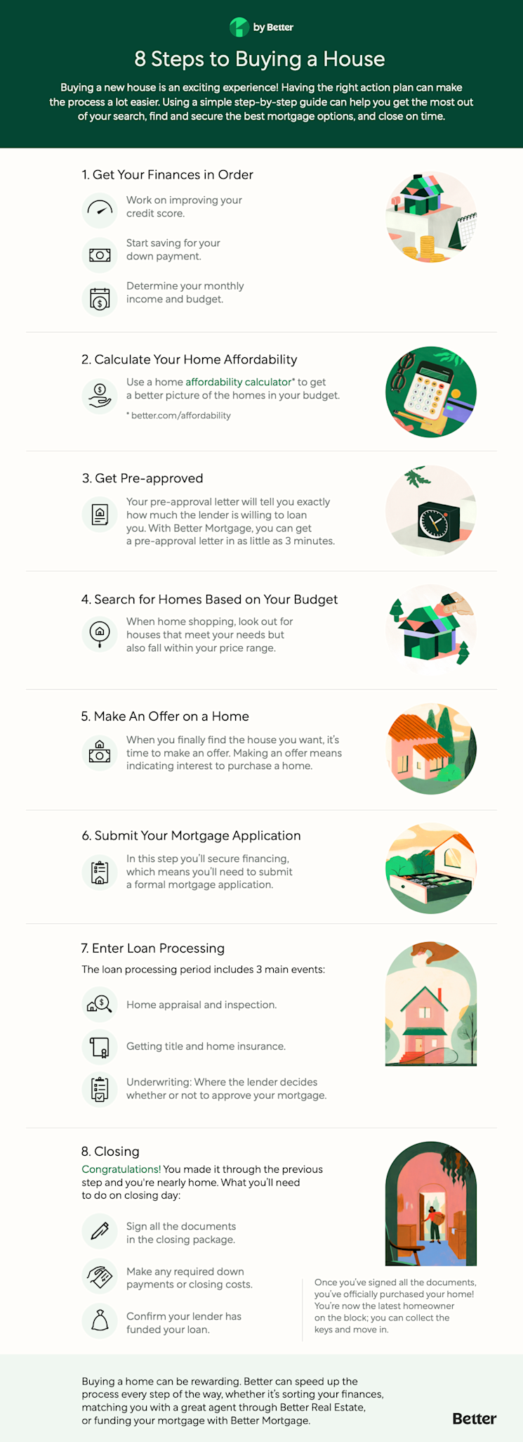 8 Steps to Buying a House Infographic | Better Mortgage