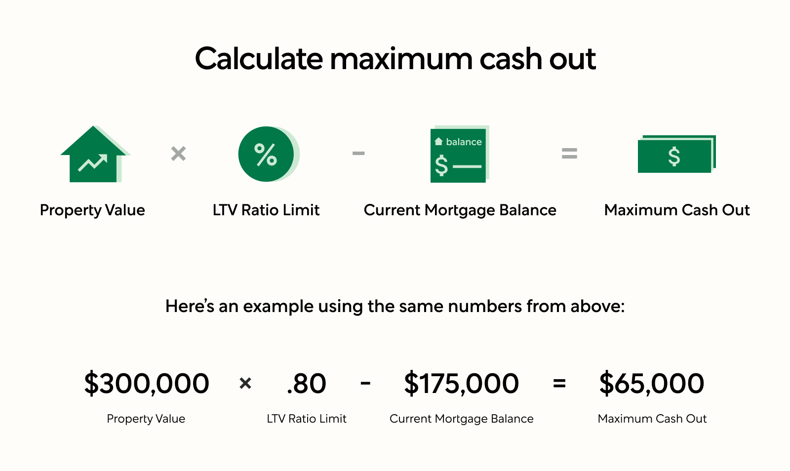 A Guide To A Cash Out Refinance Better Mortgage   Calculate Maximum Cash Out  1  