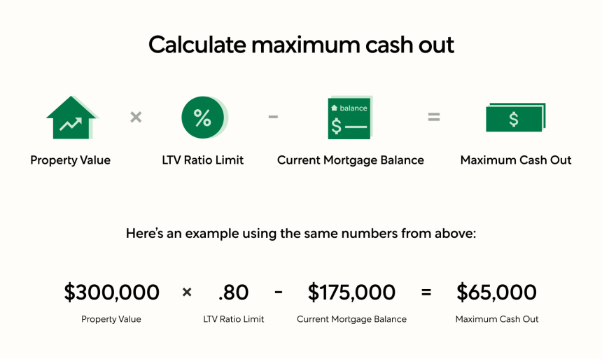 cash advance for self employed