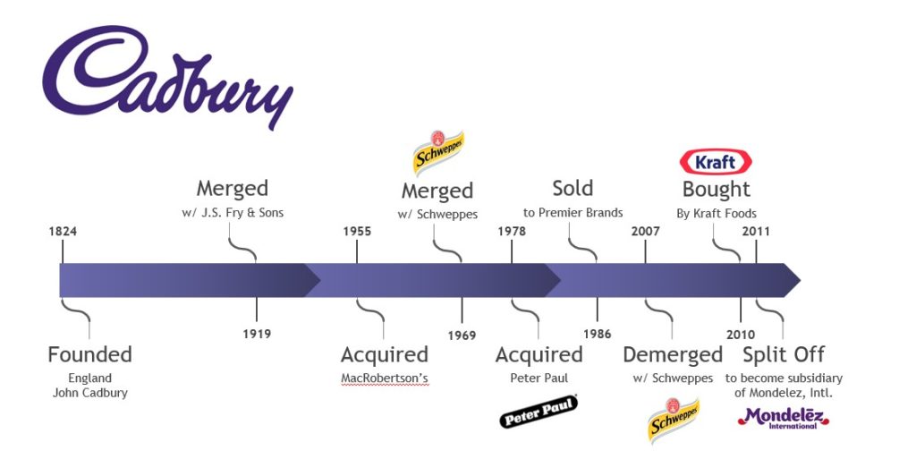 The Evolution of Candy Stocks | TiiCKER