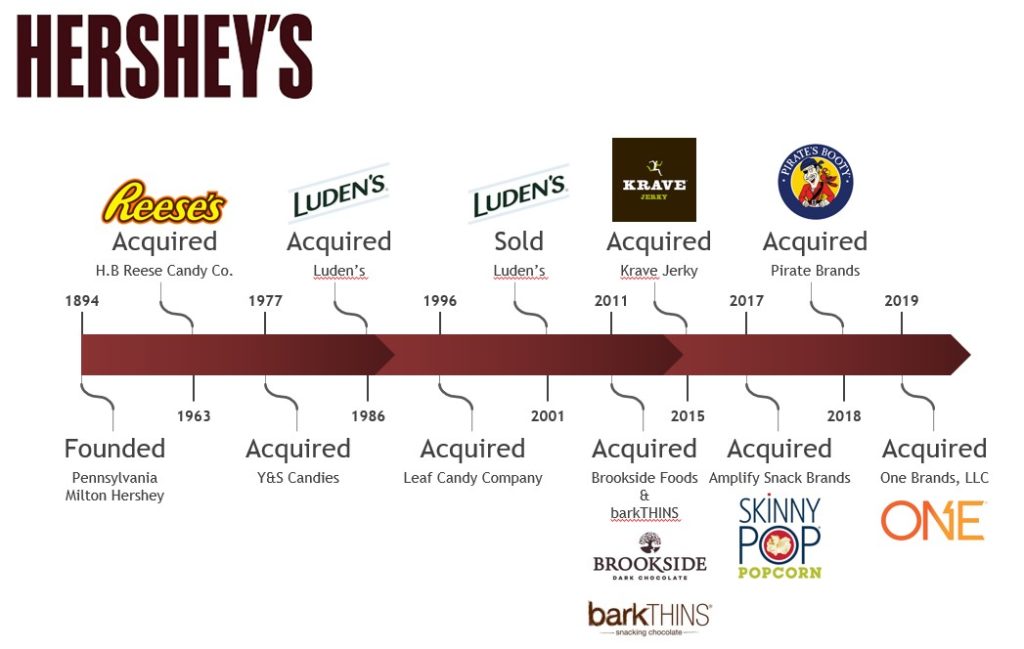 The Evolution of Candy Stocks TiiCKER