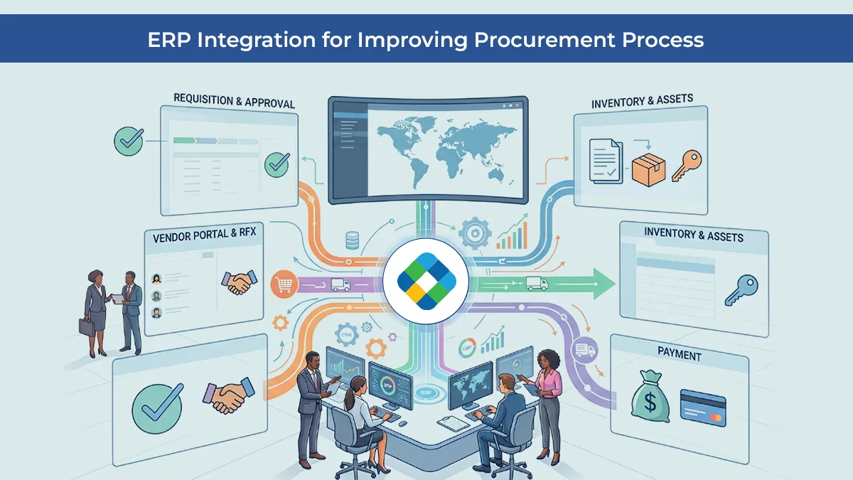 ERP Integration for Improving Procurement Process
