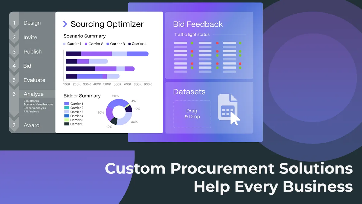 Custom Procurement Solutions Help Every Business
