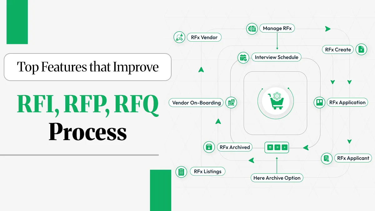 Top Features that Improve RFI RFP RFQ Process