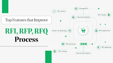 Top Features that Improve RFI RFP RFQ Process