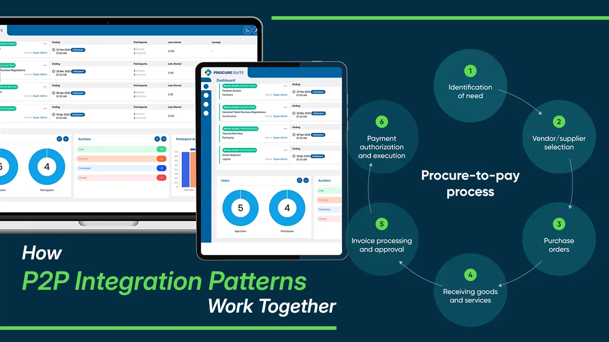 How P2P Integration Patterns Work Together