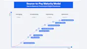 source-to-pay-maturity-model-digital-procurement-readiness