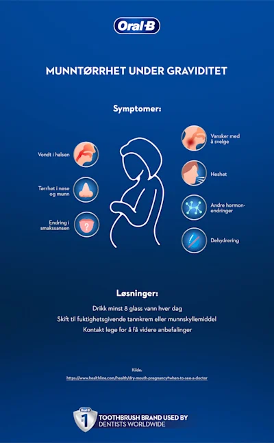 Munntørrhet under graviditet
