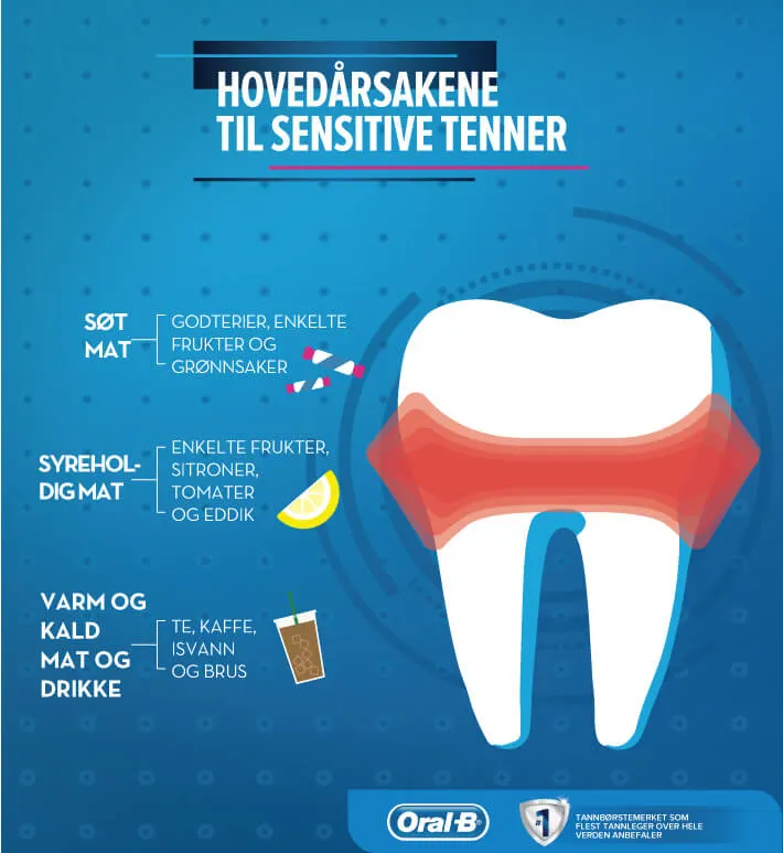Hva er følseomme tenner / ising i tennene og eksponert tannbein? 