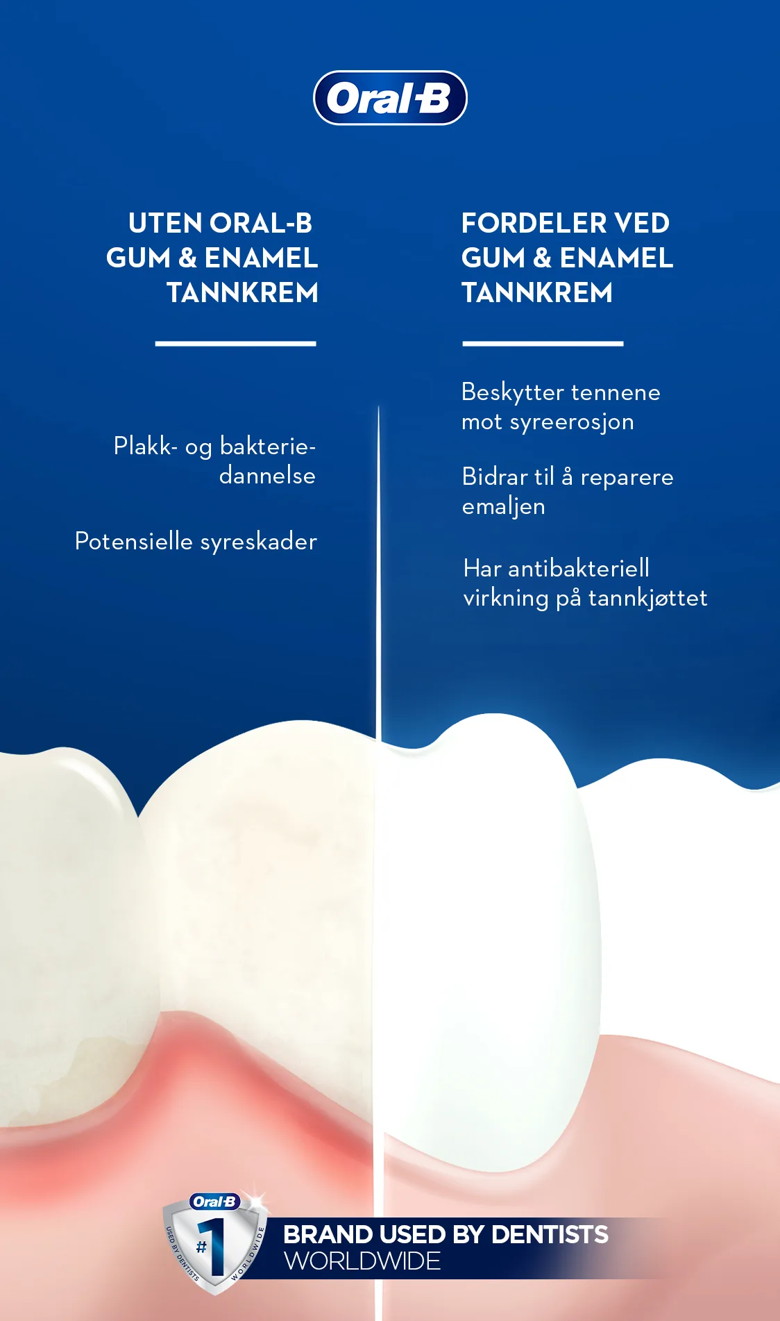 Gum & Enamel tannkrem 