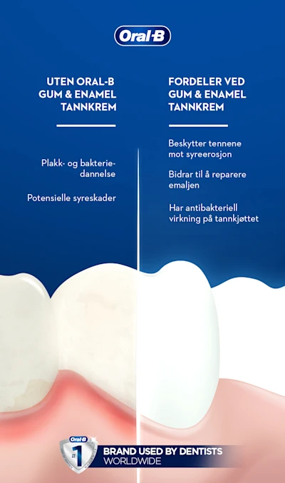 Gum & Enamel tannkrem