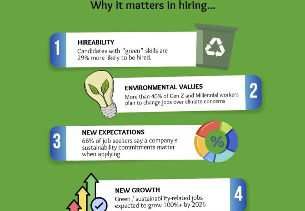 Hiring for the Long Haul: A Two-Way Street