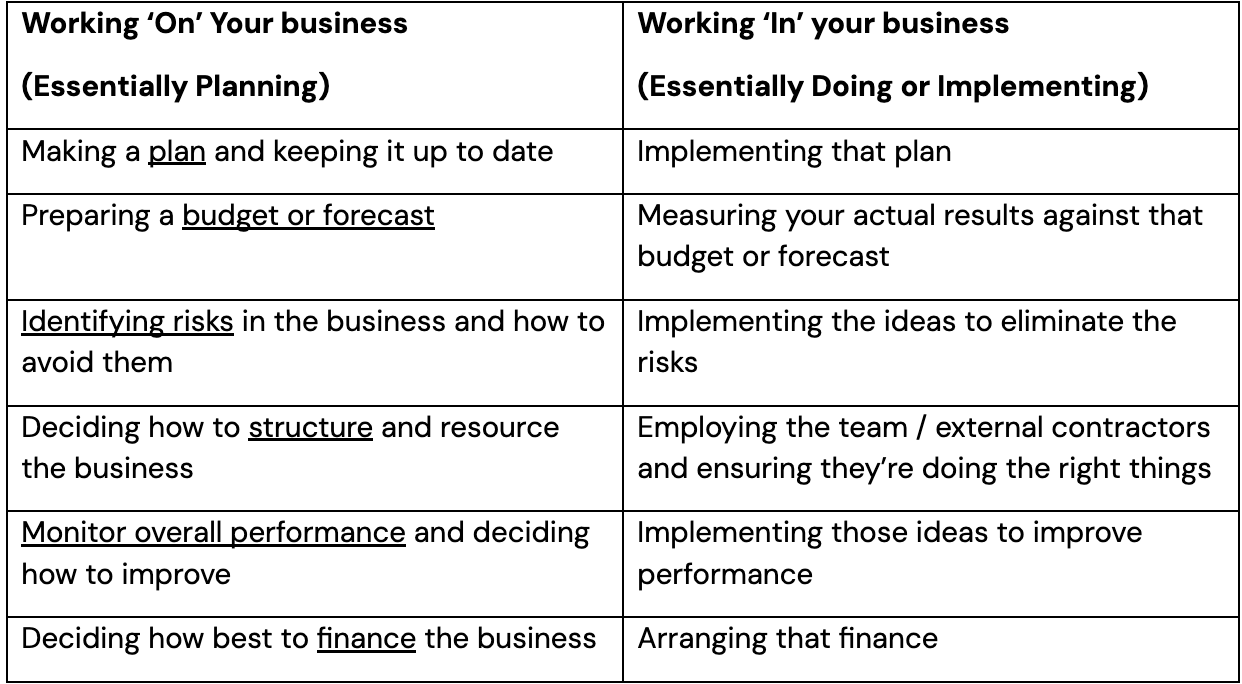 If I'm working ON my business what should I be doing?