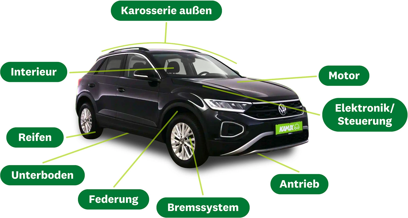So stellen wir Qualität und Transparenz sicher