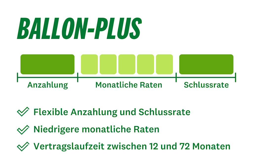 Ballon-Plus Finanzierung 2025
