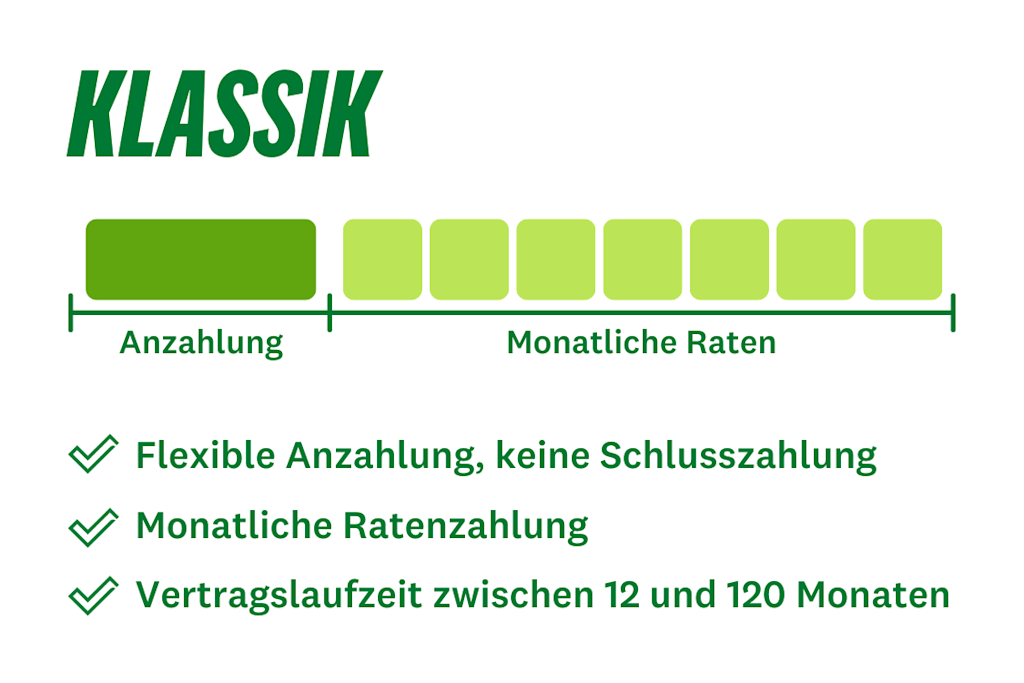 Klassik Finanzierung 2025