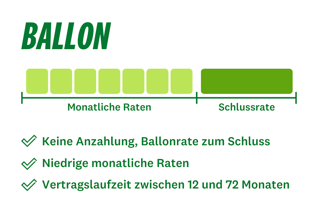 Ballon Finanzierung 2025