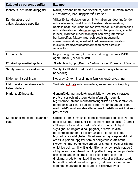 Kategori av personuppgifter