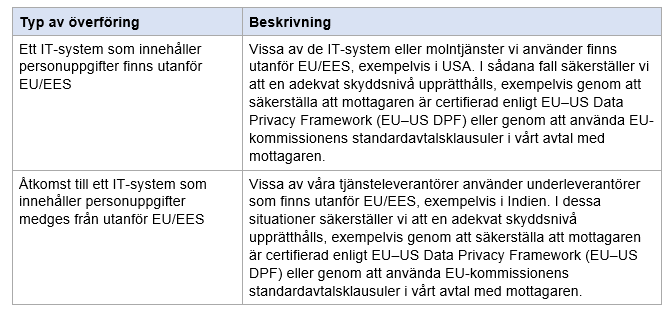 Typ av överföring