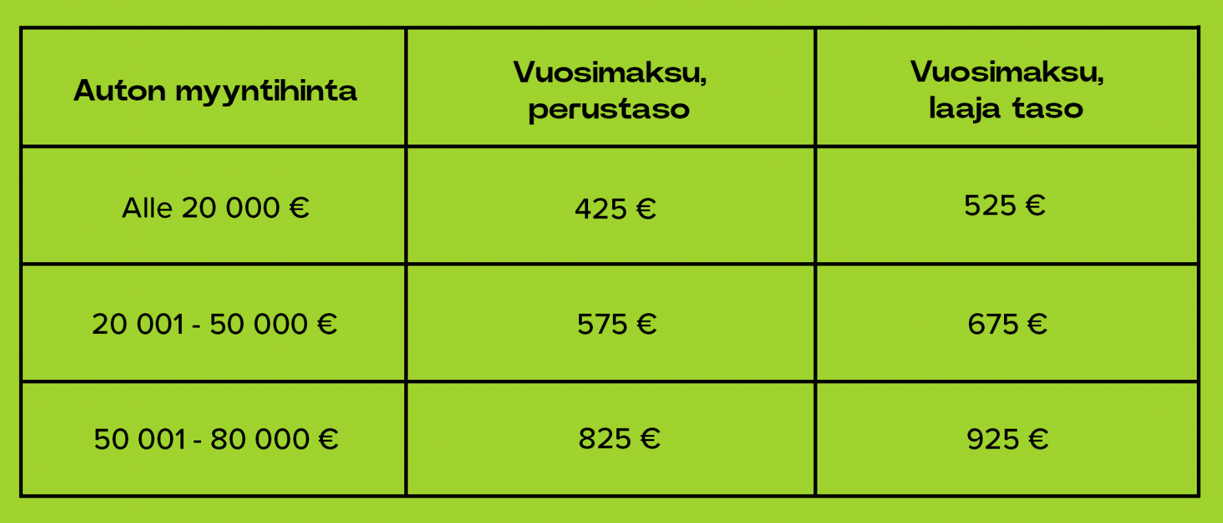 Yrityskasko taulukko