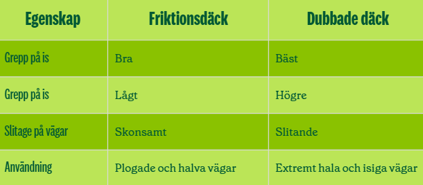 Graf friktionsdäck