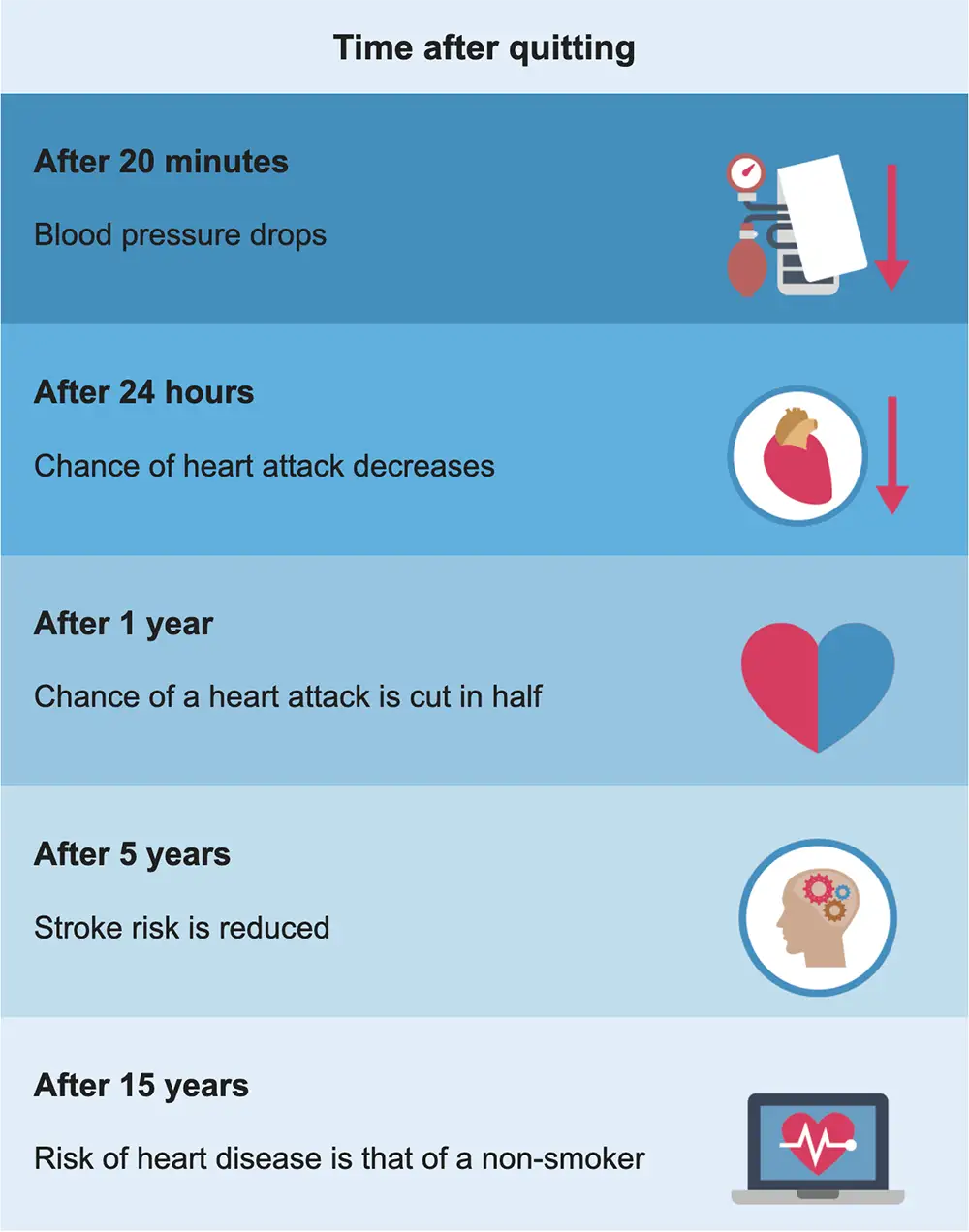 Health-After-Quitting-Tobacco