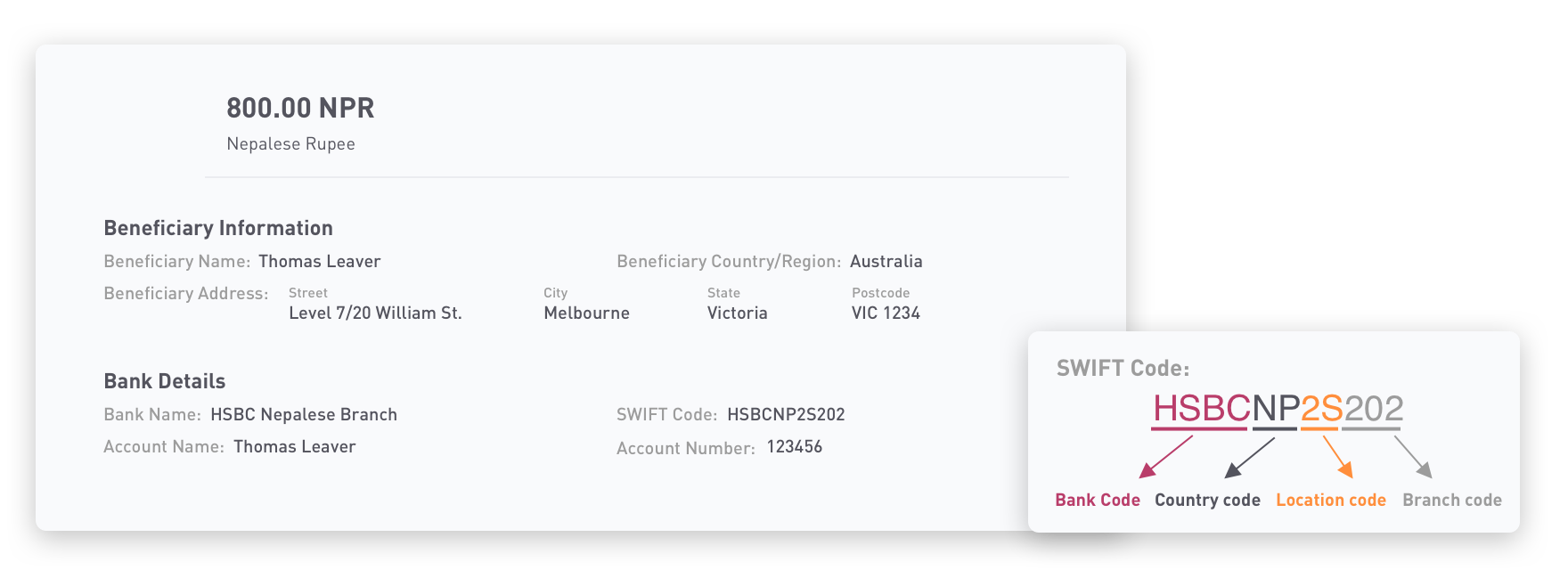 Country Payout Guide Supported Regions Airwallex