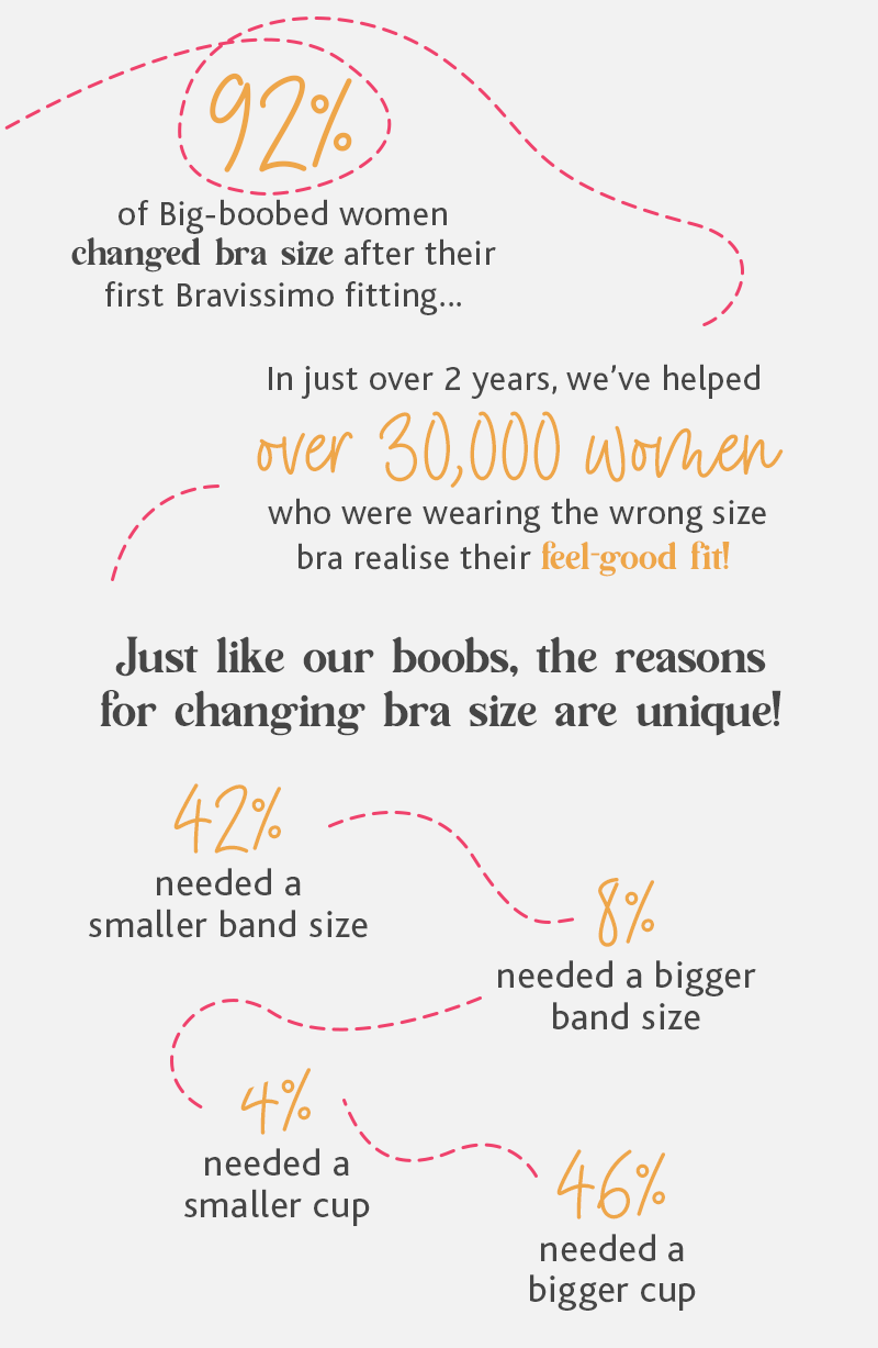 2 in 3 women unhappy with their breast size ―Study - Vanguard News