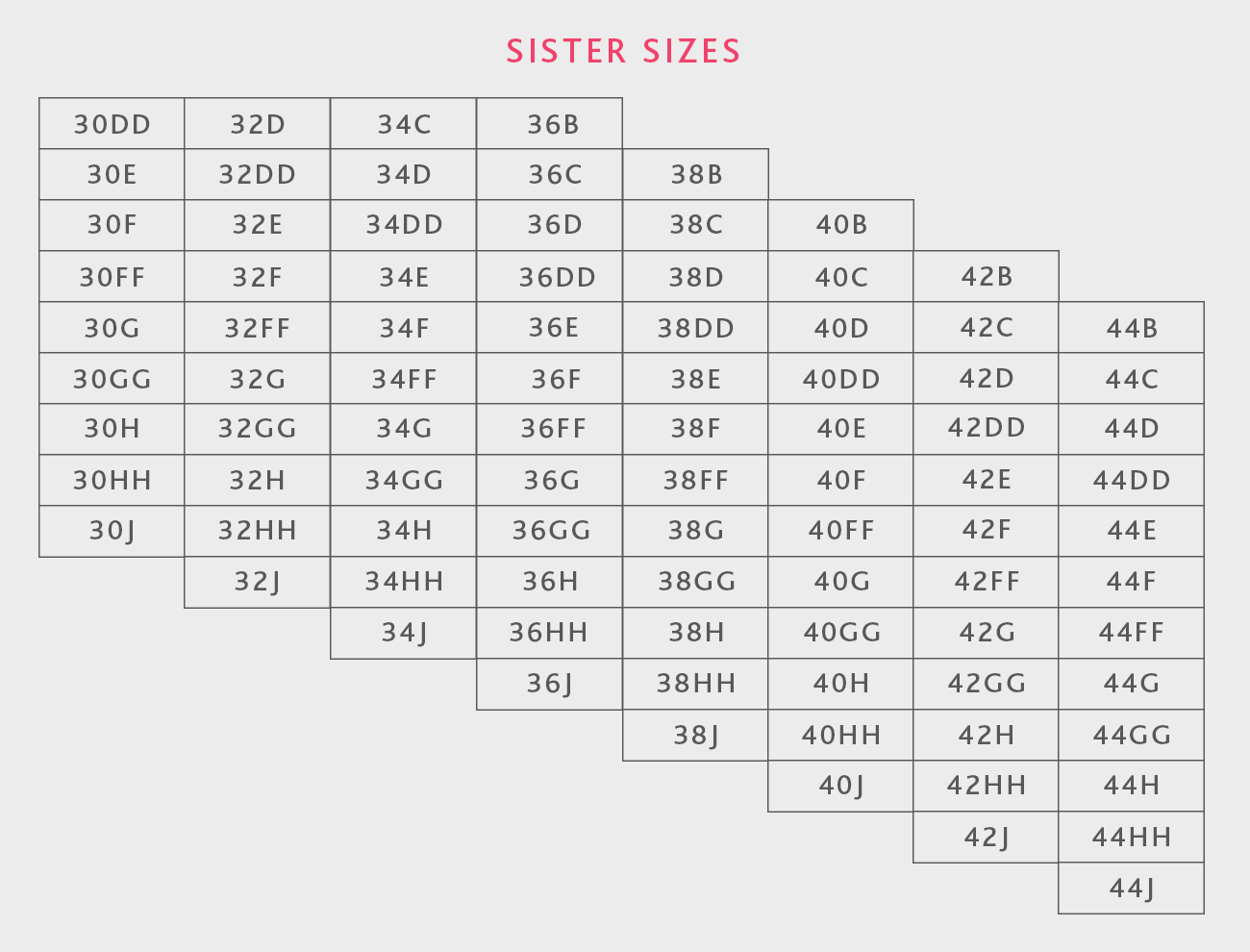 Bra sister sizing guide