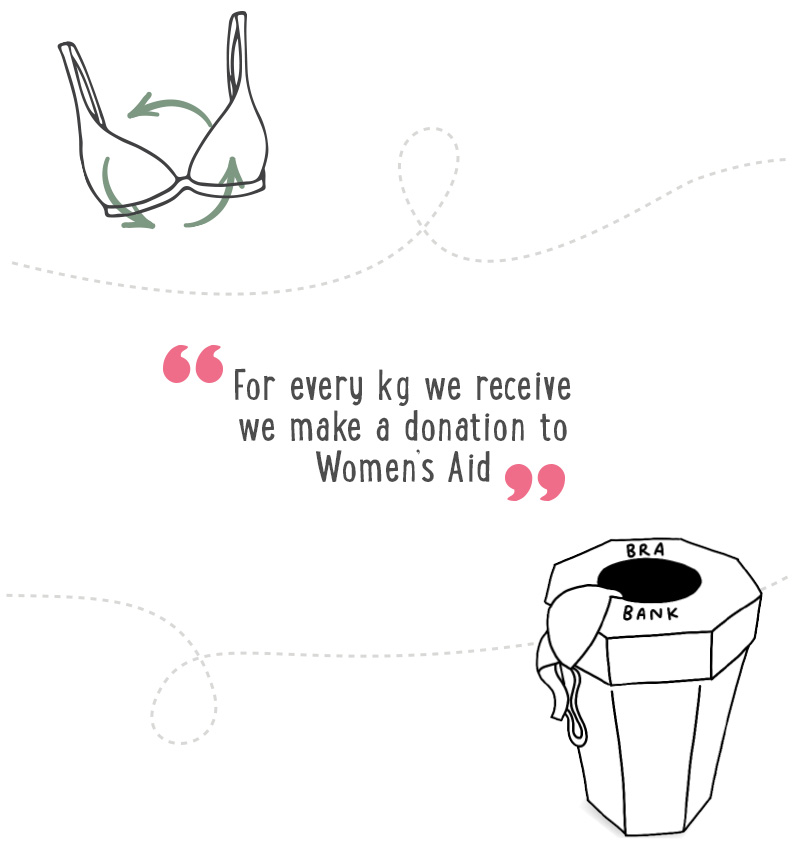 Recycling bras  reduce waste and recycle more - Fifty & Fab