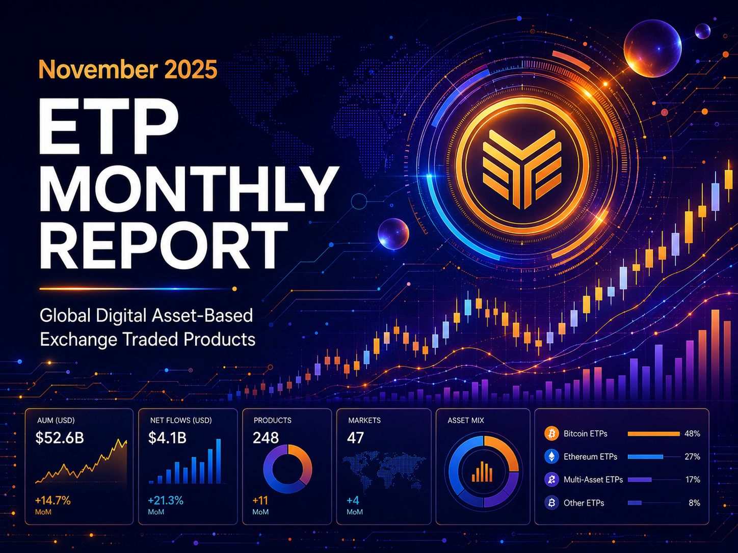 November 2025 ETP Monthly Report - Global Digital Asset-Based  Exchange Traded Products