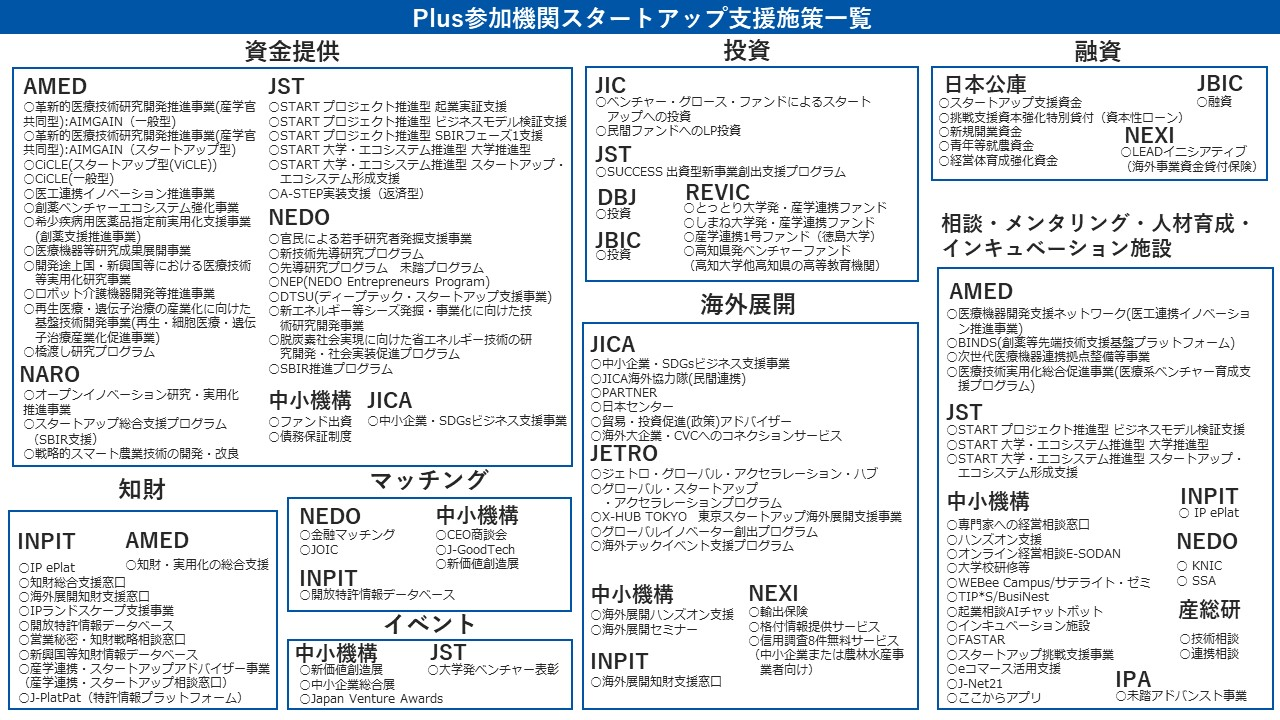 ワンストップ相談窓口Plus Oneとは？参加機関を詳しく紹介 - 補助金