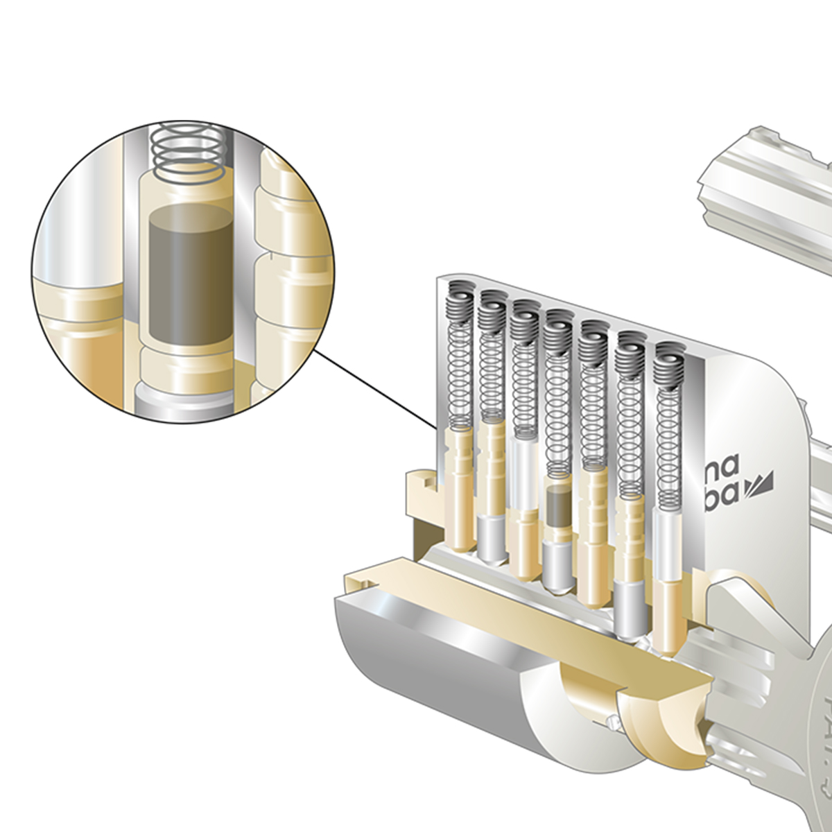 Økt sikkerhet mot dirking og sabotasje