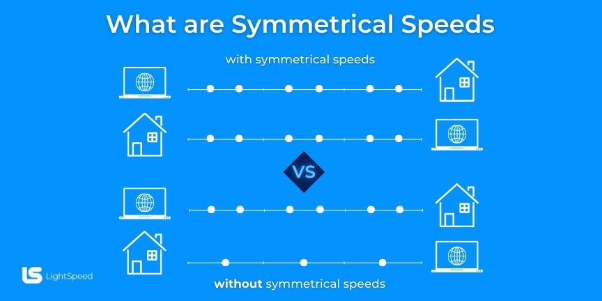 what are symmetrical speeds lightspeed